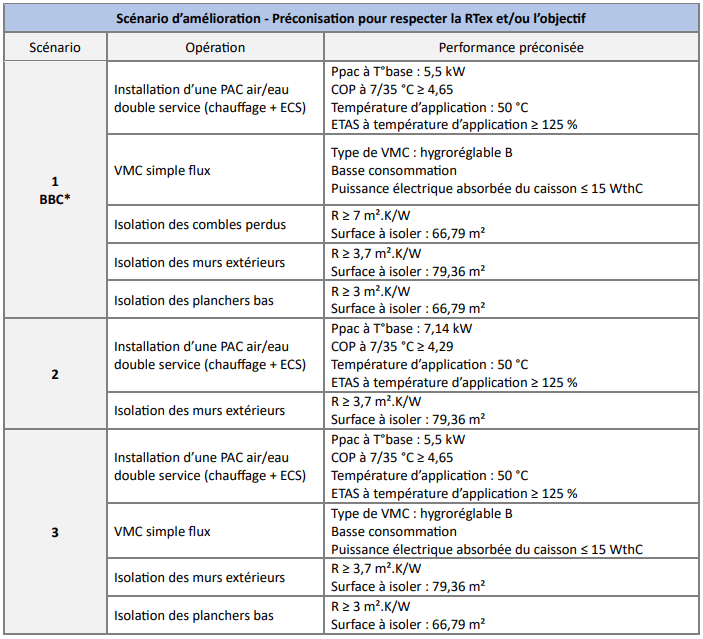 tableau audit énergétique