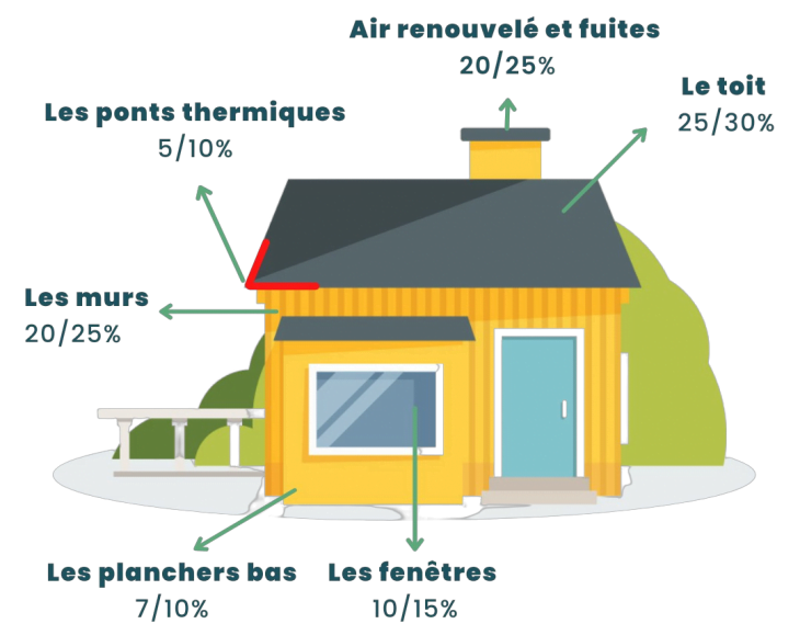 Image_déperdition_thermique_logement